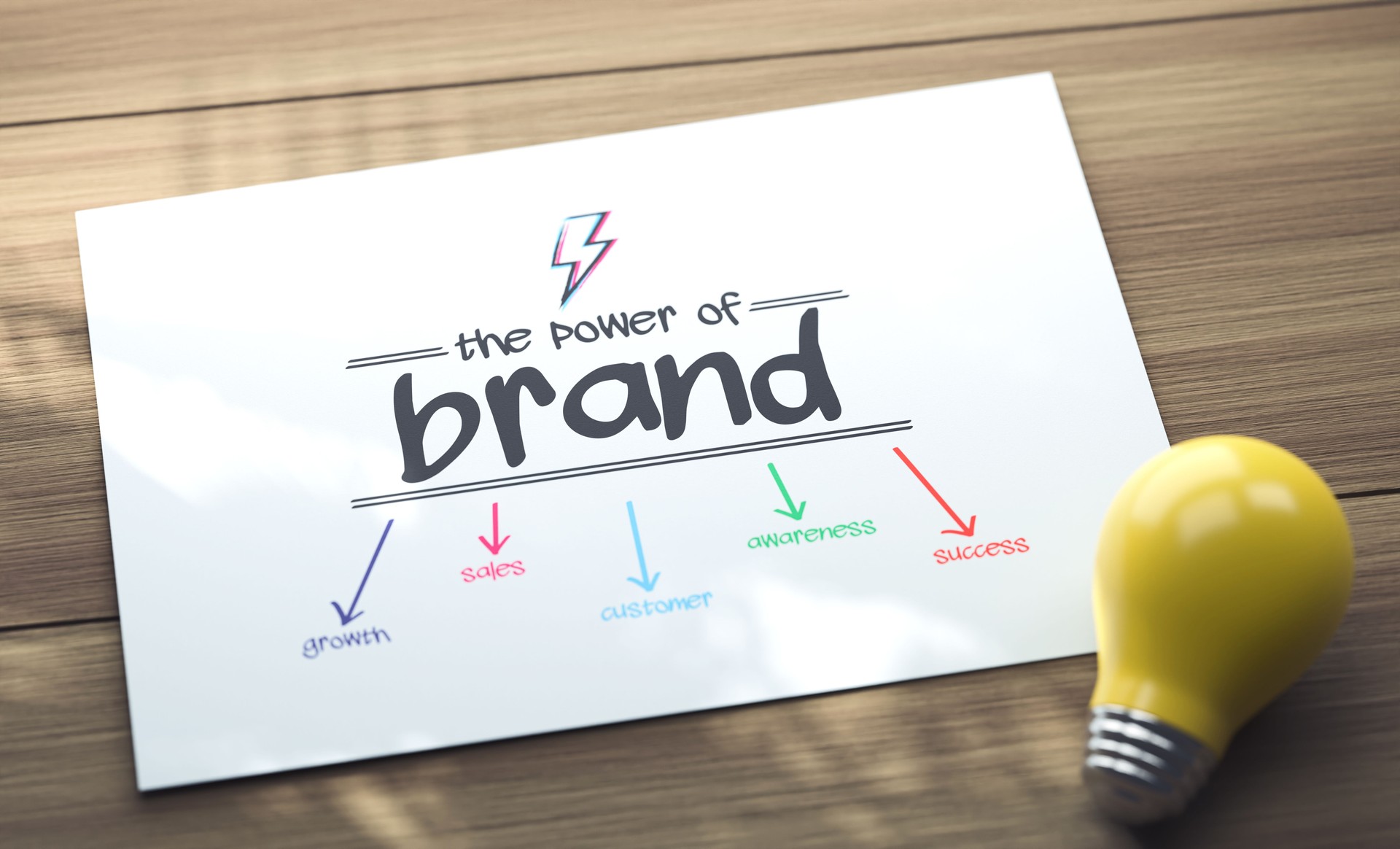 The Power Of Brand